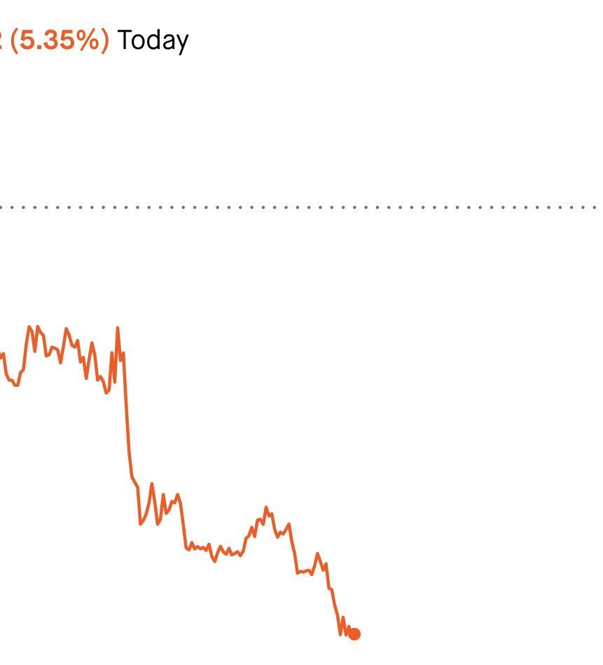 Smoked today puts would’ve printed after hours but I had to sell at 3:30pm. 

On to tomorrow!