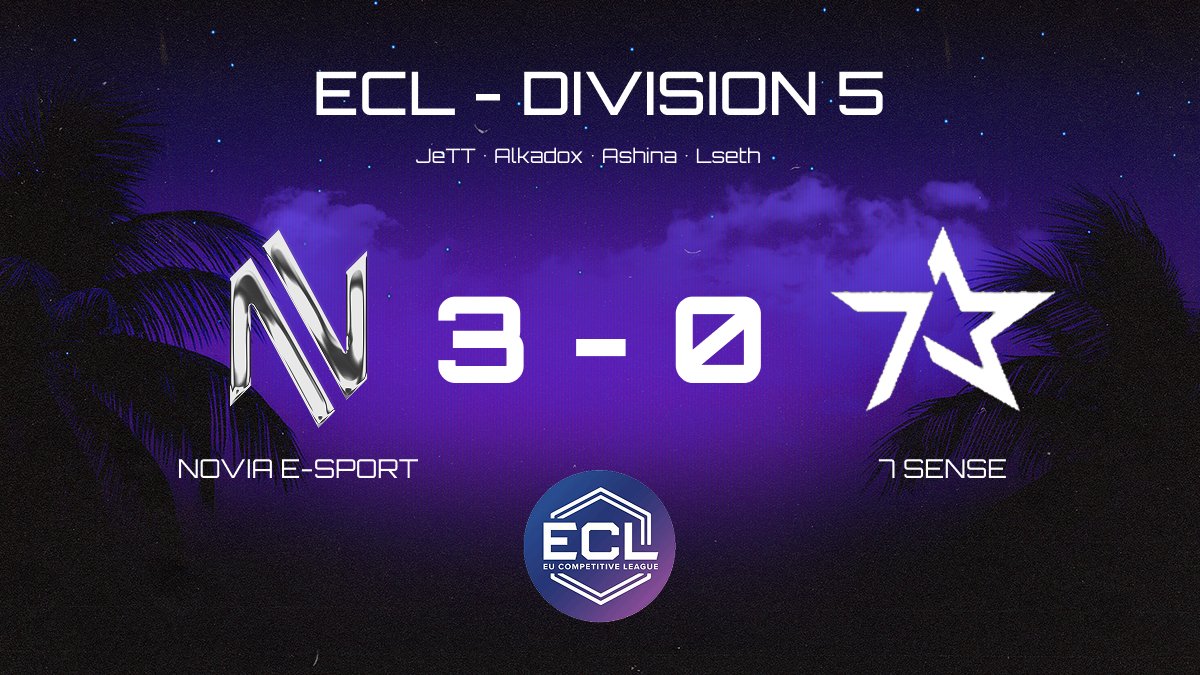 NoviaEsport's tweet image. 🔥 UN DÉBUT D'ECL INCROYABLE !

Et c'est un 3-0 pour la NOVIA E-sport dans ce premier BO5 en @EuCompLeague !!! 😍

@NoviaEsport 3 - 0 @7SenseTW  

HP - Skyline ✅
S&amp;amp;D - Hacienda ✅
Control - Vault ✅

Le roster : 
💜 @KunaiiJeTT 
💜 @alkadox7 
💜 @ashinacod 
💜 @KICKLSeth 

Merci…