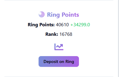 #SonicPointsApp now also shows your current <a href="/Rings_Protocol/">Rings become @Trevee_xyz</a>  rank!

You can even enjoy it as a free user, lucky you &lt;3

The chart is also available for premium user !

$SPT