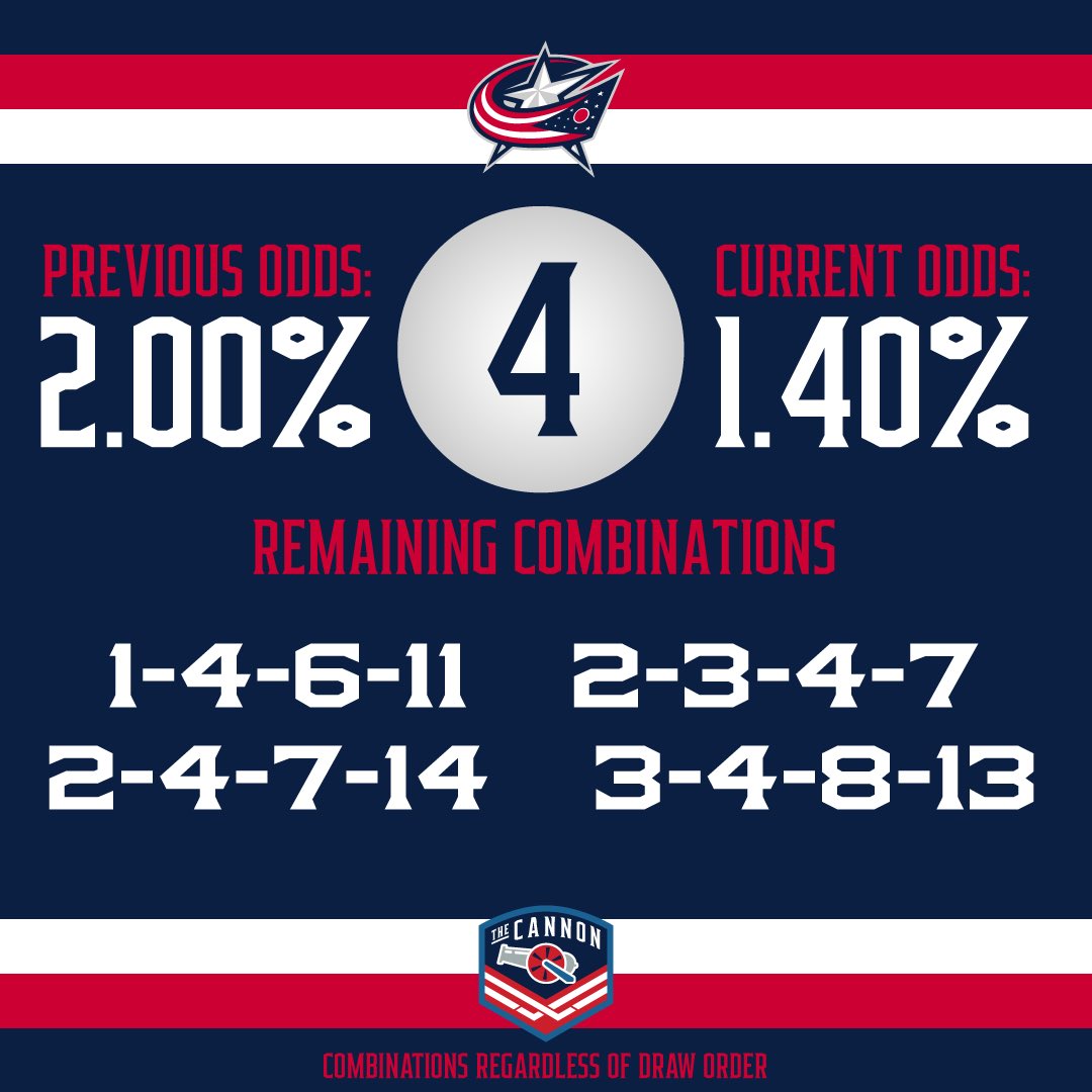 The Cannon tweet media