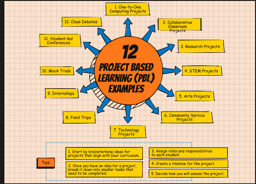 With only 18 days of school left, teachers are still learning and planning for the next school year! Today we looked at bringing local history into our classrooms using Project Based Learning Projects! 
<a href="/KEDCGrants/">KEDC Grants</a> <a href="/JamieSaylor83/">Jamie Saylor</a> <a href="/DrJWEvansJr/">Jim Evans Ed.D.</a> <a href="/KyCharge/">KYCharge</a>