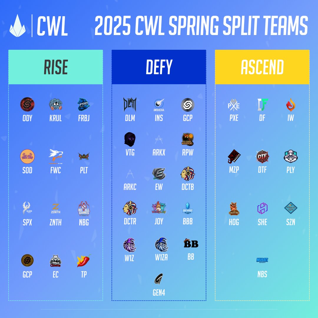 Here's all the new and veteran teams who will be competing this split. 🔥

#CWL #leagueoflegends #gaming #esports #lolesports