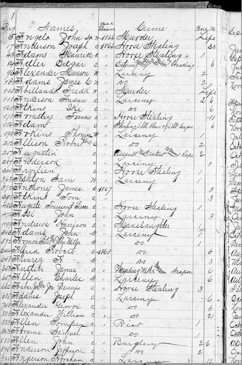 Gonna AI-post just this one time. Claude 3.7 Sonnet is an actual godsend. I tried everything to get these 19th-century prison intake records into usable CSV form and nothing, including SOTA handwriting recognition tools, worked. Claude does it with ~0% error rate for 2¢/page