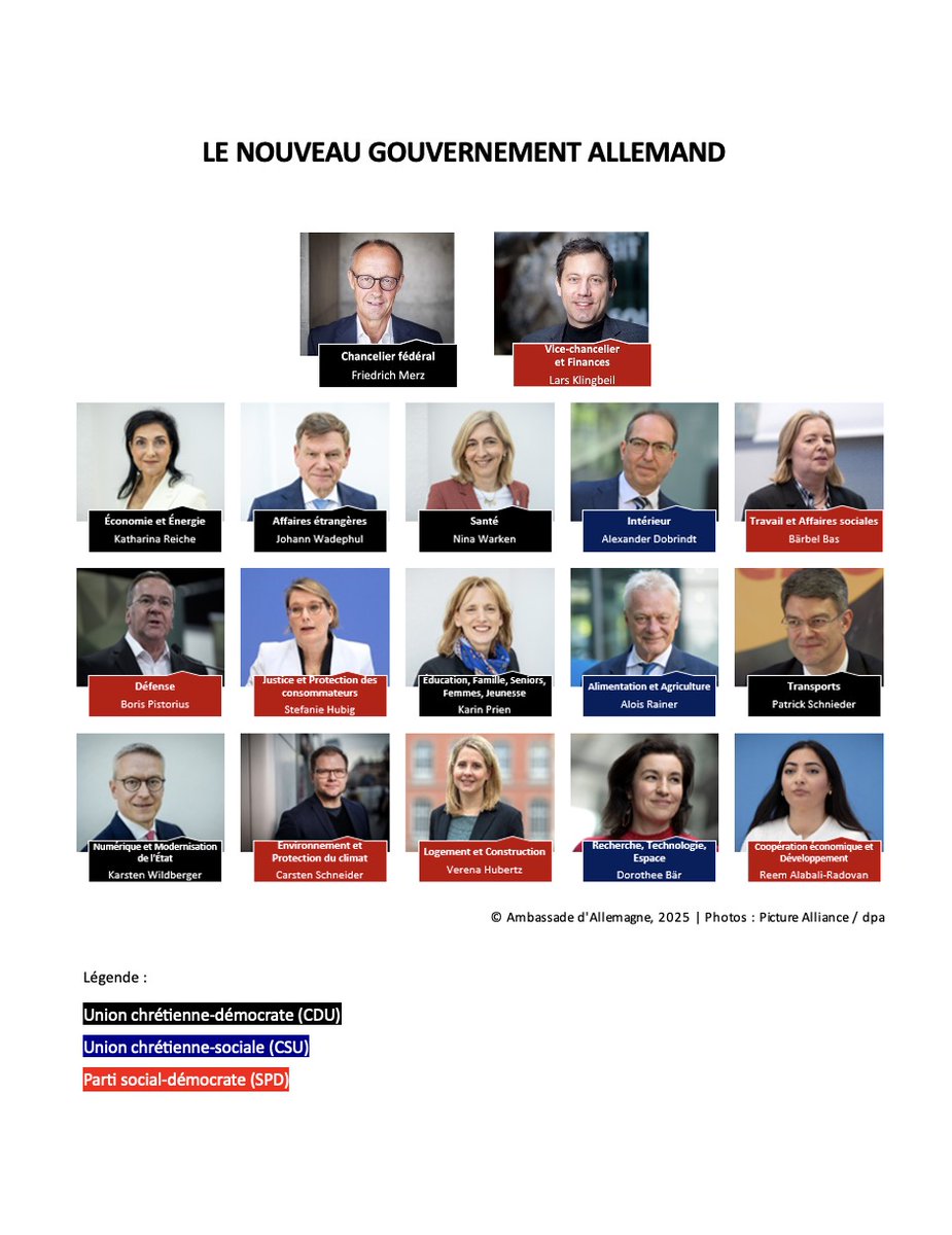 Les visages du nouveau gouvernement allemand 🇩🇪