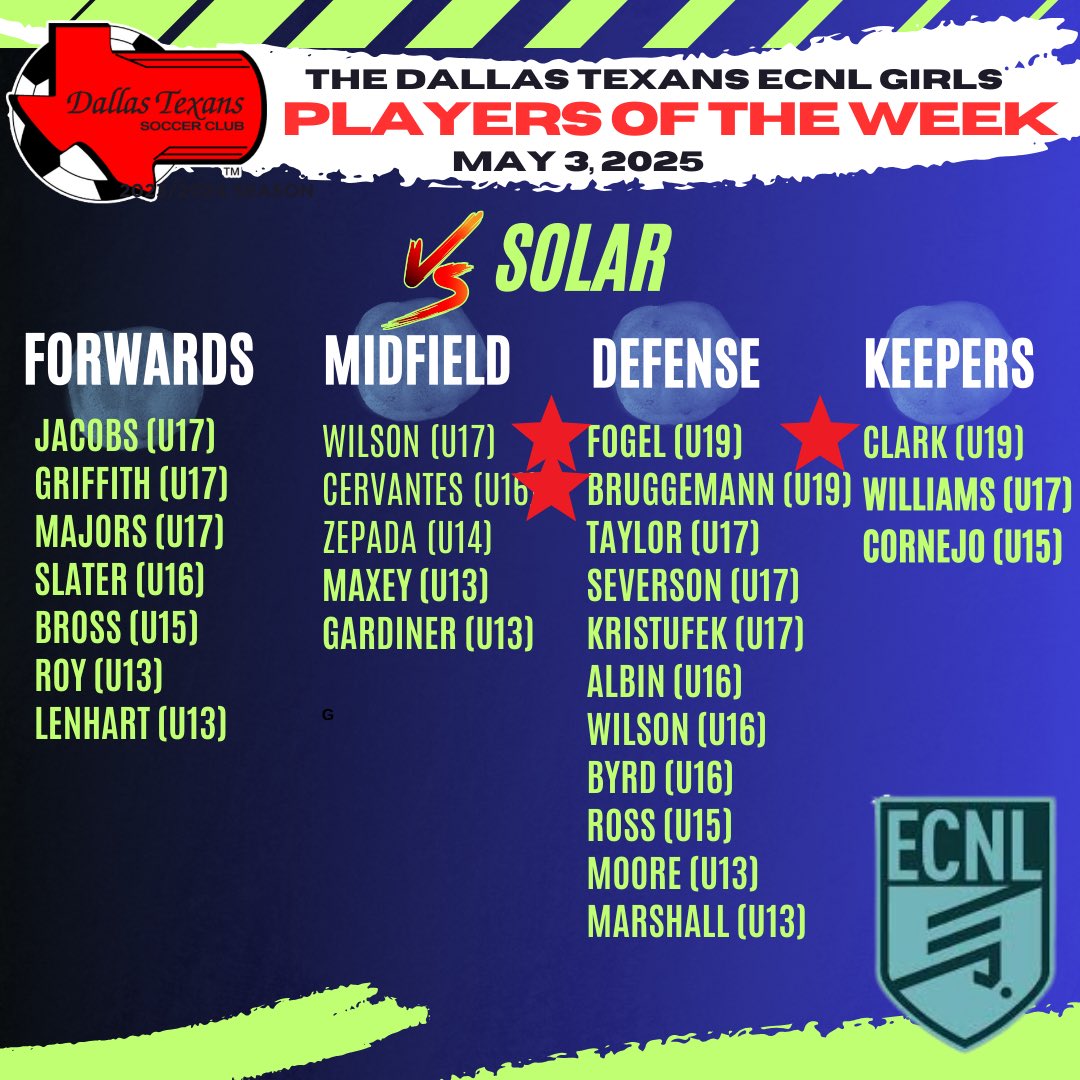 Congrats to our awesome <a href="/ryanfogel2026/">Ryan Fogel</a> <a href="/RyannBruggemann/">Ryann Bruggemann 🇺🇸</a> <a href="/kelskeeperclark/">Kelsey Clark</a> on being selected as players of the week in our matchup V Solar! <a href="/ECNLgirls/">ECNL Girls</a>
