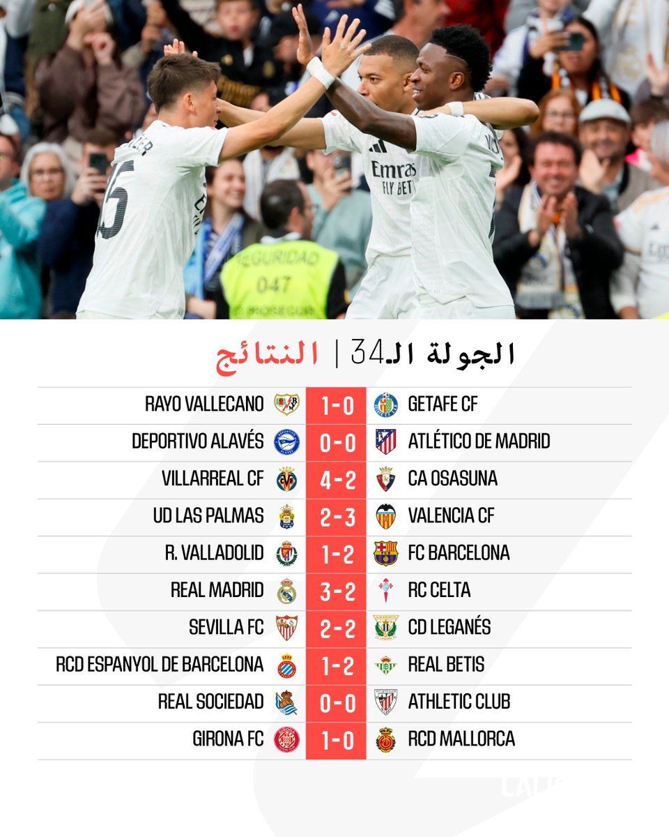 📑 نتائج الجولة الـ34 من ⁦#LALIGAEASPORTS⁩.
