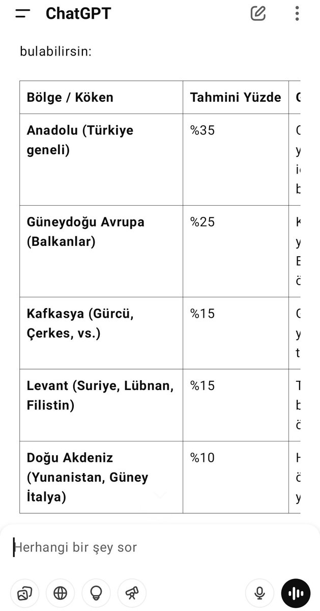 Tahminleri hepsi yanlış bende kürd veya irani hiçbir şey göstermiyor