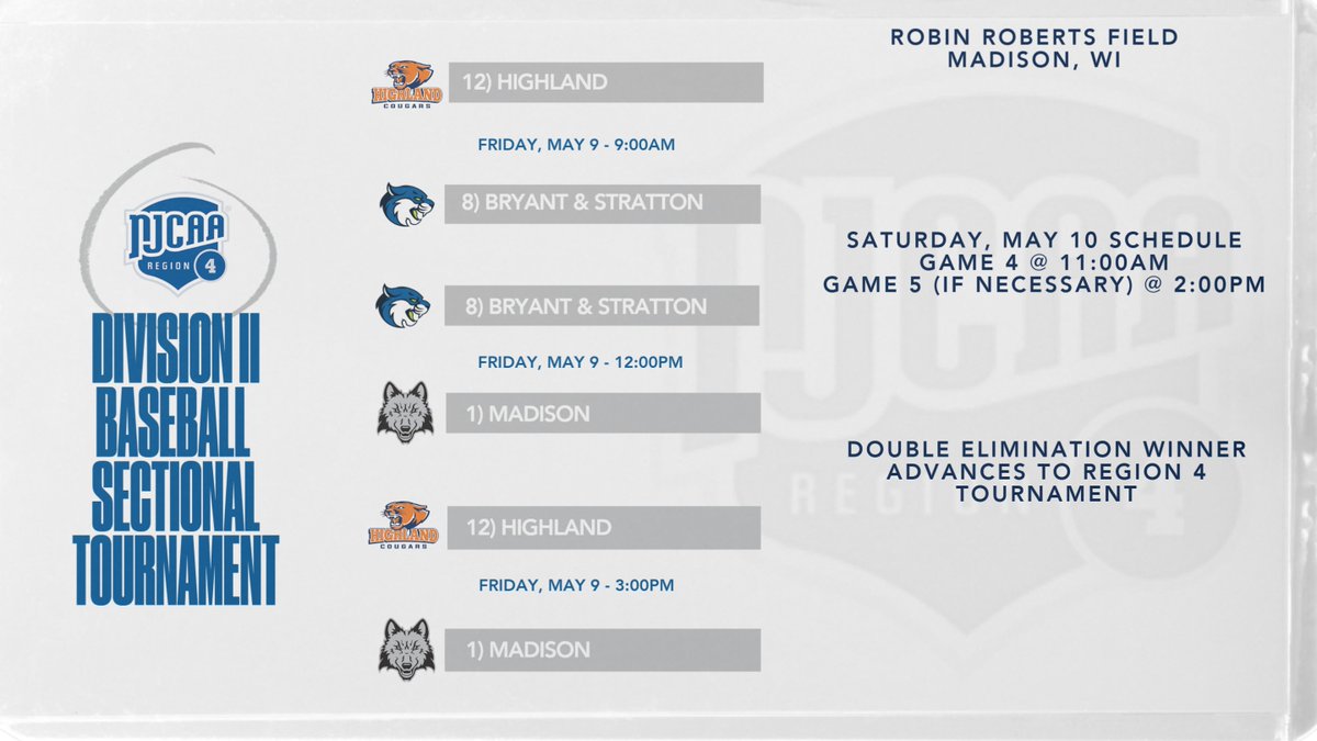 Madison College has earned the #1-seed in the upcoming Region 4 postseason, beginning May 9-10 with a three-team sectional tournament. The WolfPack take on #8 Bryant &amp; Stratton College at noon, followed by a 3:00 p.m. game against #12 Highland Community College.