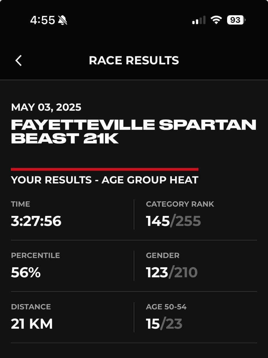 XAVIERJOEYJOE's tweet image. Medal 🏅 Monday 
#medalmonday 

We finished some started and didn’t, so shout to everyone who was out on Saturday or Sunday crushing it.
Here is my contribution 50-54 year old Heat. The  rook has to get grittier 😀
#gritarmy  #caterpy #vjshoes #surphyto
#altred #gu #spartanrace