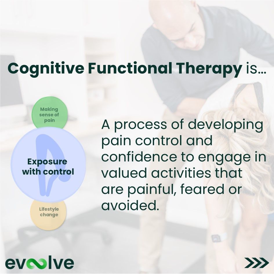 You may have heard about Cognitive Functional Therapy for people with low back pain, but what is it? Don't just read about it here, watch real CFT consultations in our course Tier 1 - KNOWLEDGE evoolvepaincare.academy/course/knowled… 😲 
a 🧵 1/4