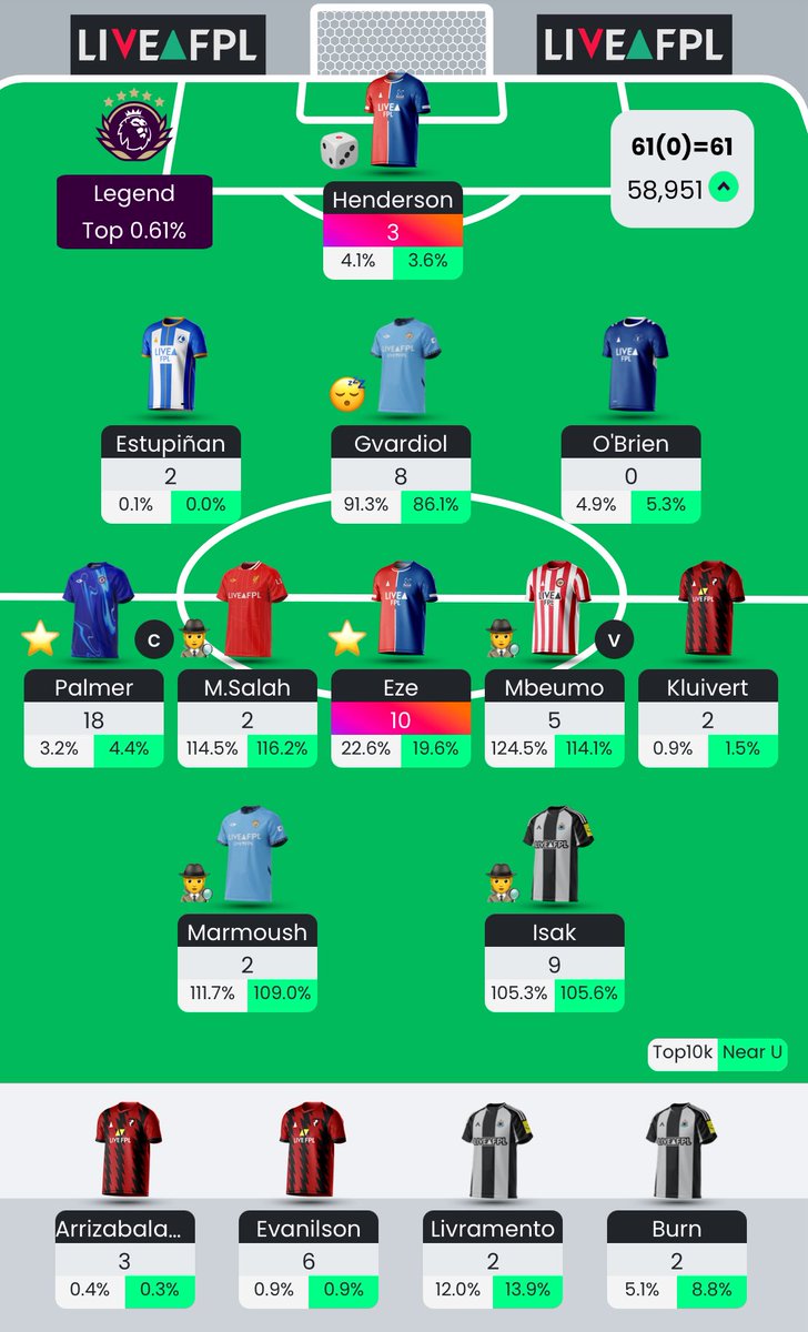 I’d dropped out the top 100k until I managed to get every single penalty