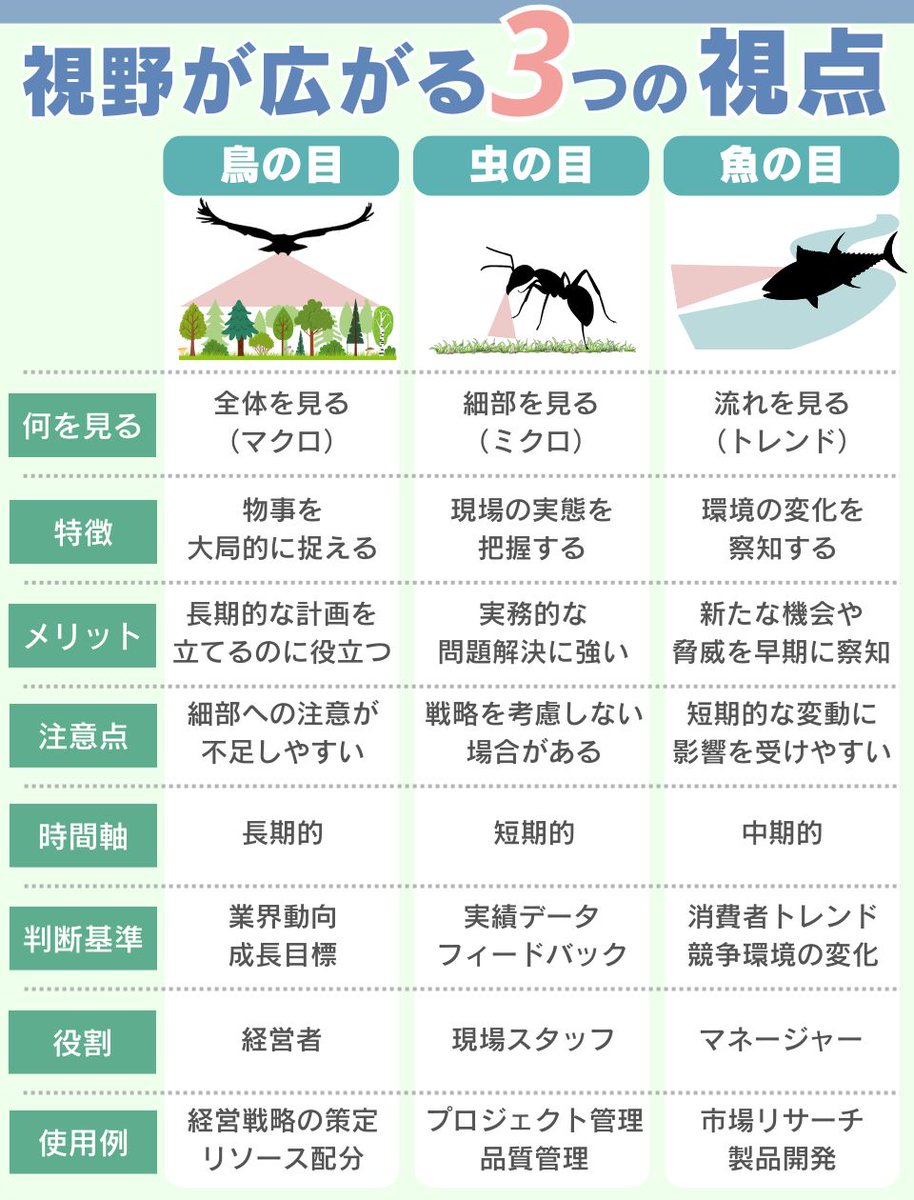 tashi2616's tweet photo. 行き詰まったら視点を変えてみて https://t.co/790LzOx2cL