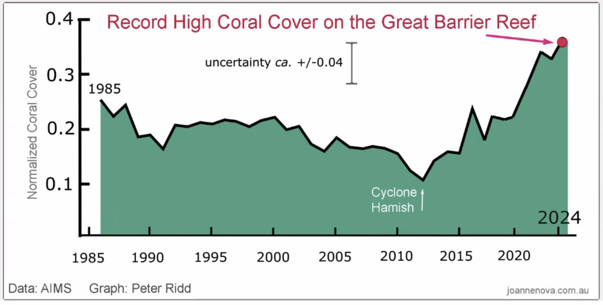 TomANelson's tweet image. Spot the climate crisis