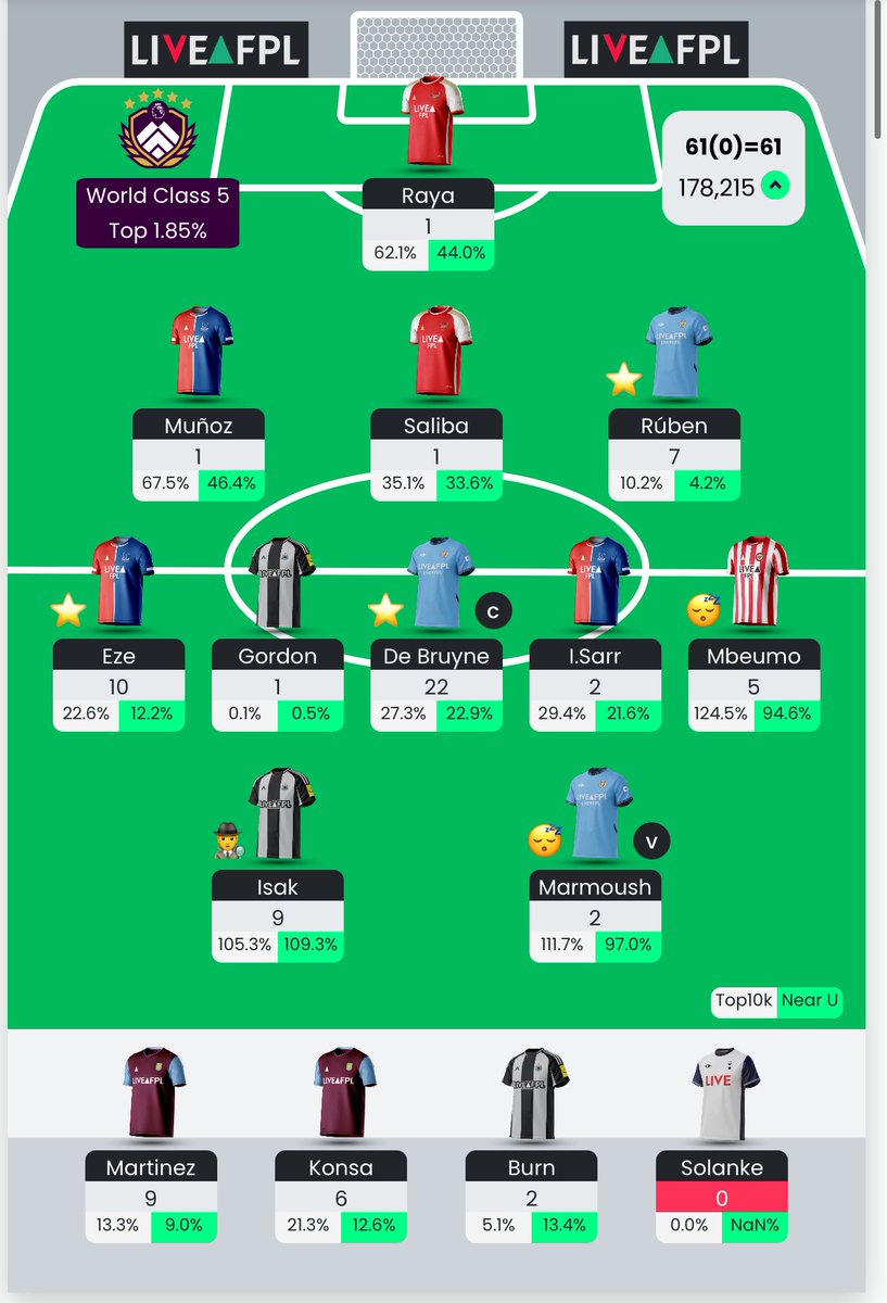 61 PTS 

Not bad not great