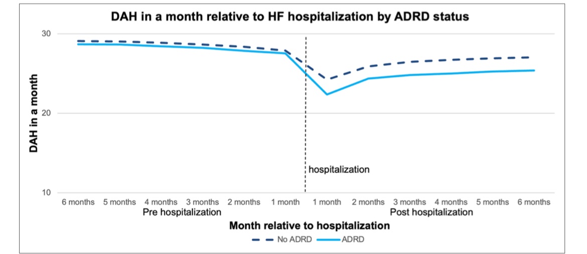 ChatDPT (@jrayfalvey) on Twitter photo 🧠🏠 What happens after the hospital stay matters—especially for older adults living with dementia.
Our latest study led by Hannah Mitlak—published in <a href="/CircOutcomes/">Circ: CQO</a> and supported by the Center for Disability Justice at <a href="/UMSOMPTRS/">UM SOM Physical Therapy & Rehabilitation Science</a> <a href="/UM_Epi/">UMSOM Department of Epidemiology and Public Health</a>— shows what recovery looks like for 🧠🏠 What happens after the hospital stay matters—especially for older adults living with dementia.
Our latest study led by Hannah Mitlak—published in <a href="/CircOutcomes/">Circ: CQO</a> and supported by the Center for Disability Justice at <a href="/UMSOMPTRS/">UM SOM Physical Therapy & Rehabilitation Science</a> <a href="/UM_Epi/">UMSOM Department of Epidemiology and Public Health</a>— shows what recovery looks like for