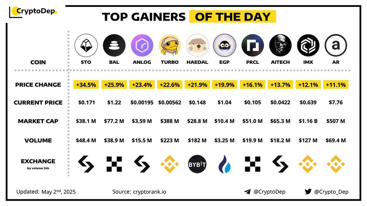 It’s not a GM, it’s a VGM ☕️☺️