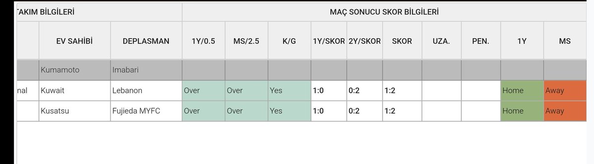 Kumamoto 🆚 İmabari

⏱️09:00

Ana Tercihler 

🟠2.5 ÜST 

🟠MS 2

🟠KG VAR 

🎯1/2