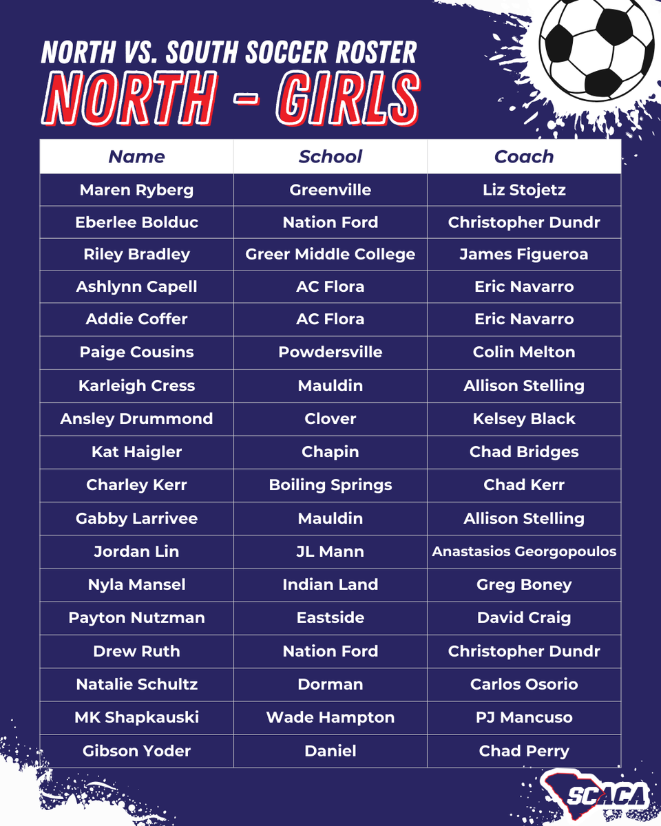 The official North vs. South Soccer Game lineup is here! ⚽ Get ready to cheer on the top high school talent in the state! 🙌

Comment below if you’re coming and let us know who you’re excited to see! 🏆

#scsports #southcarolinasports #studentathletes #highschoolcoaches #coaches