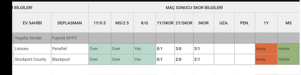 Vegalta Sendai 🆚 Fujieda

⏱️07:00

Ana Tercihler

🟠2.5 ÜST 

🟠MS 1

🟠KG VAR 

🎯2/1