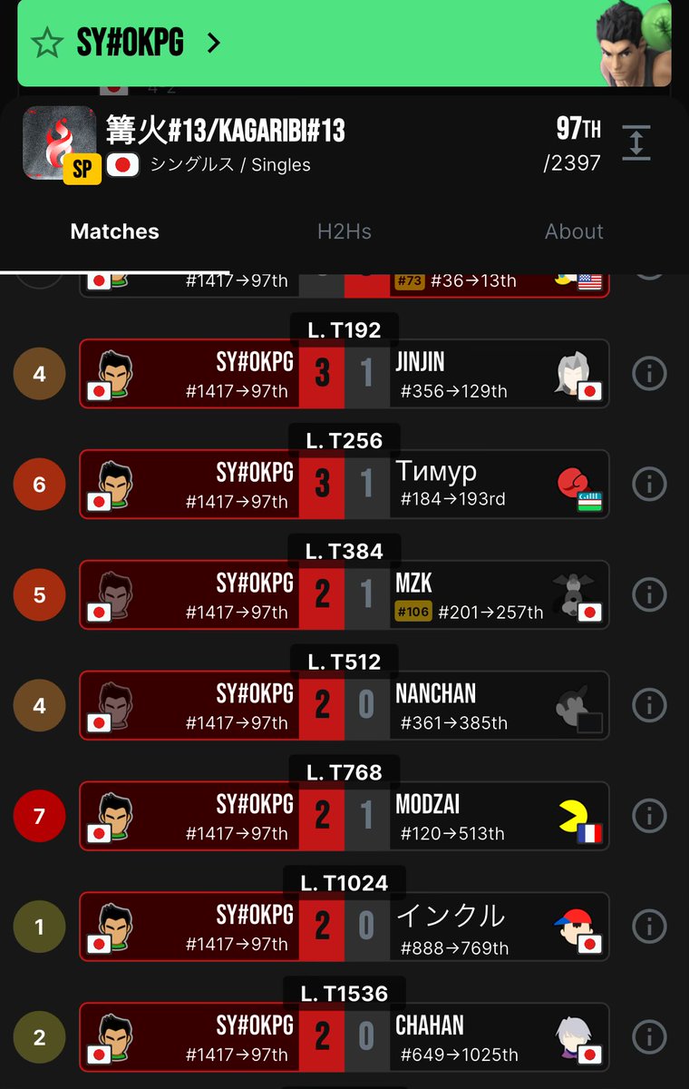 De todo lo que pasó en el Kagaribi está run fue la más rara y sorprendente imo