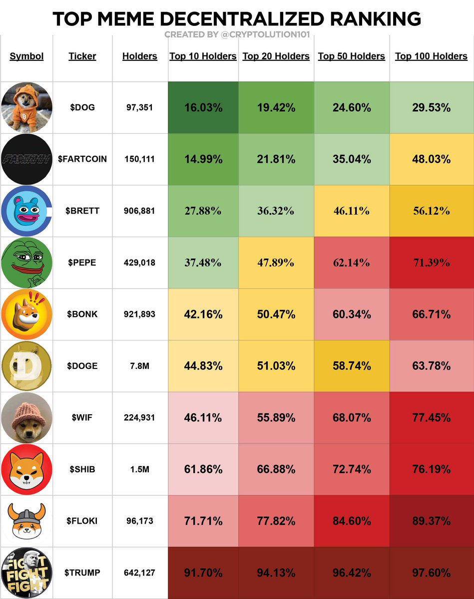 The $DOG Of Bitcoin Cannot Be Rugged 👇