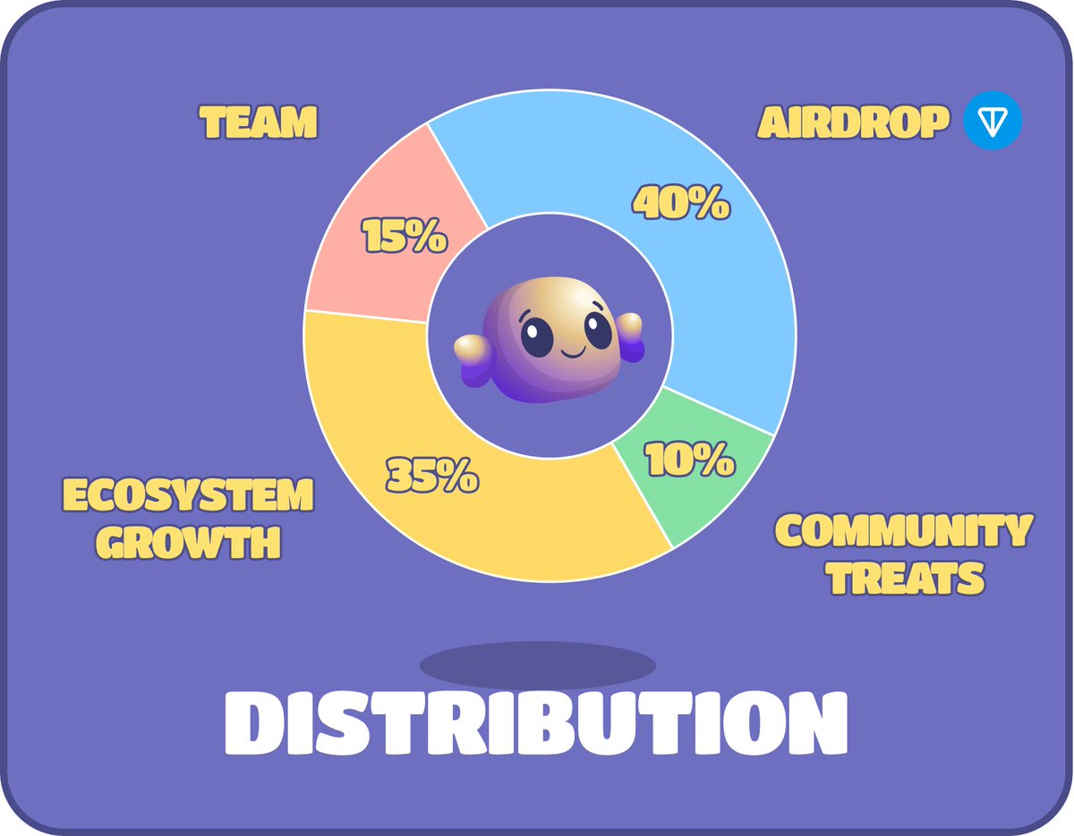 ATTENTION QUESTORS! 

The $CANDY Litepaper just dropped! 

What is $CANDY? 

$CANDY is the tasty community token of Sugar Quest, a viral social game on Telegram. It’s just CANDY!

Why Airdrop?

At Sugar Quest, we believe games should be easy to play, and even easier to share.