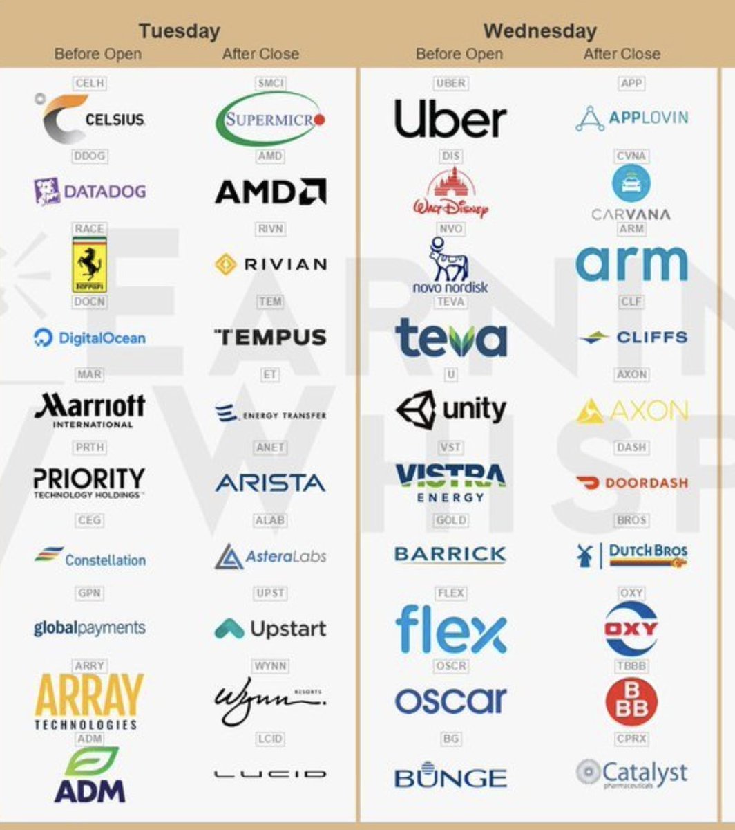 babytrackpro's tweet photo. Eyes on $DOCN $CELH $ddog $smci $tem $LCID $ANET $RIVN tomorrow #Finbull https://t.co/TwoLkwePQq