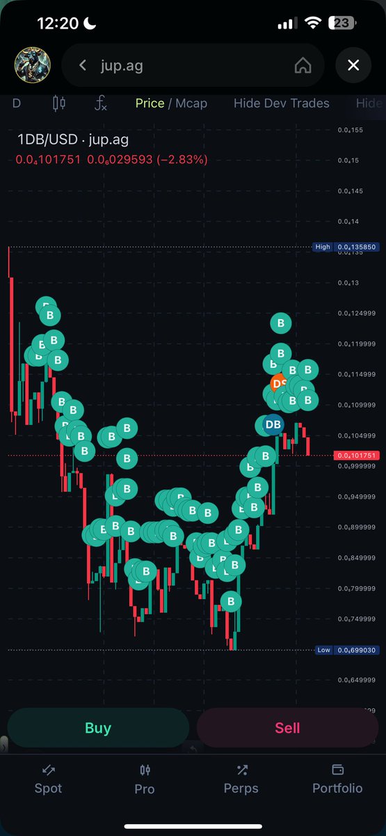 1dbking_OG's tweet image. 👀 LFG 🚀

#1db
#solana
#RWA
#TrustTheProcess 

CA: 8f27agXKs7GBCuSYhMBtMQ7vth9SMgGZSJ1nvzPupump
