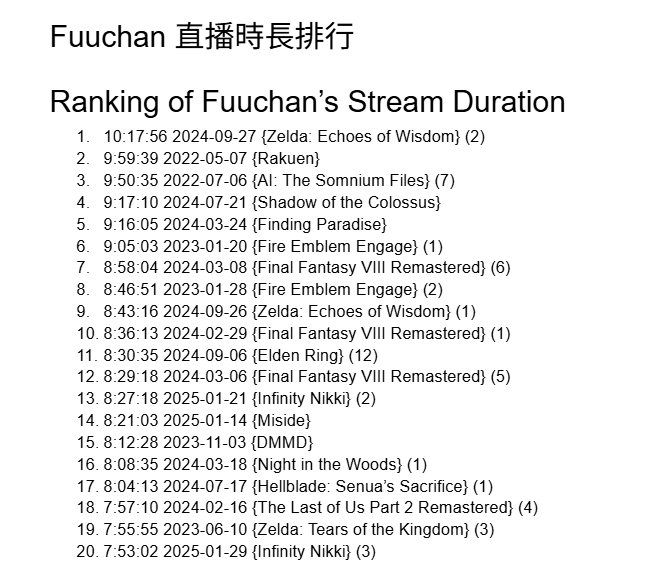 xxxjhyhrtf's tweet photo. This ranking list is not going to be updated anymore. 
In case anybaa may need this, the link of the whole list is posted here as anybaa's reference.

https://t.co/b1YORa3scn

#Comfydants https://t.co/qXsiD34KCU