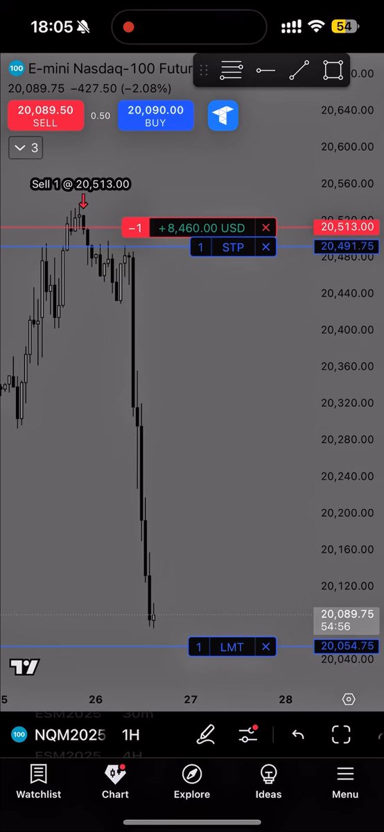 When you realize the damage you can do with only 1 mini

You will stop over leveraging

It all comes down to patience

Sacrifice some hours waiting for your setup, or sacrifice your entire life to an employer that doesnt give a f*ck about you