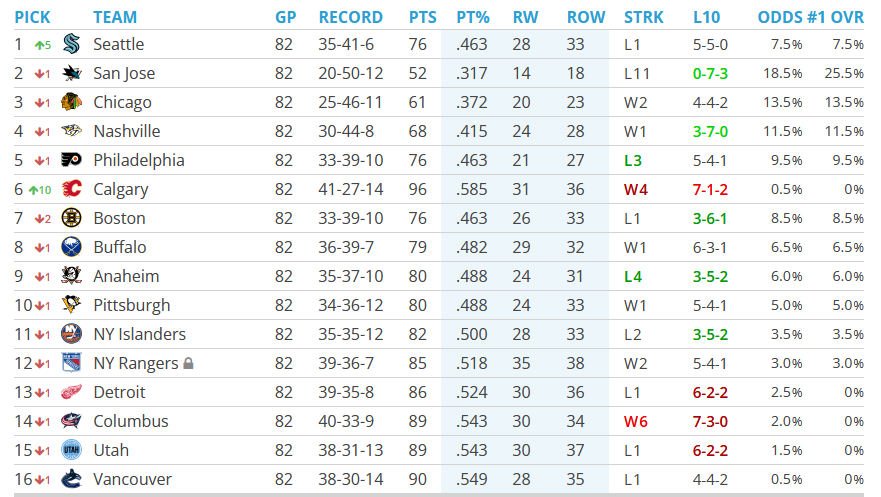 2goth4U (DJ Vortex) tweet media