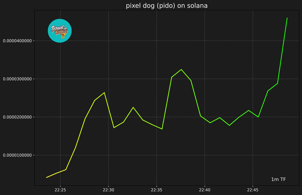 SquidDrops's tweet photo. 🧾 pixel dog (pido)

9zmsSkKqWu9UQXXr1376J8Wdd7xpQAzcrsa9ht32pump

🟪 SOLANA 🟪
🏦 Market Cap: $50,277 | 🍟 Price: $0.00005028
#SquidLounge #SquidDrops #pido #SOL
https://t.co/X5g2rlNESd https://t.co/Fa2XVfV8q9