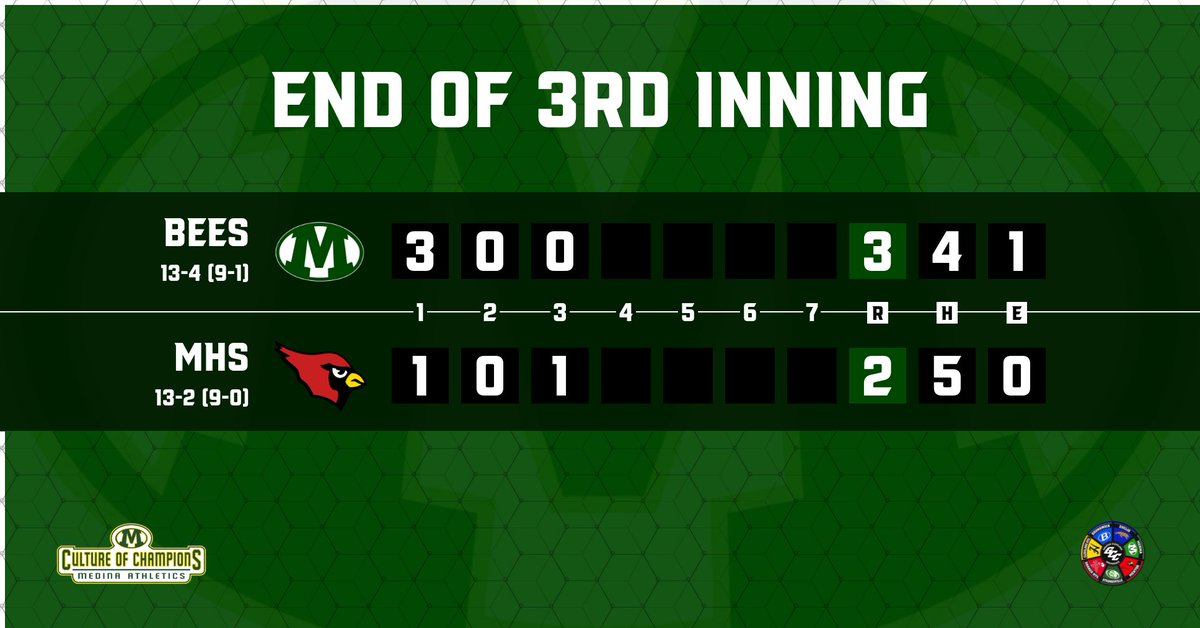 GCC Baseball:
Medina still leads Mentor after 3 innings