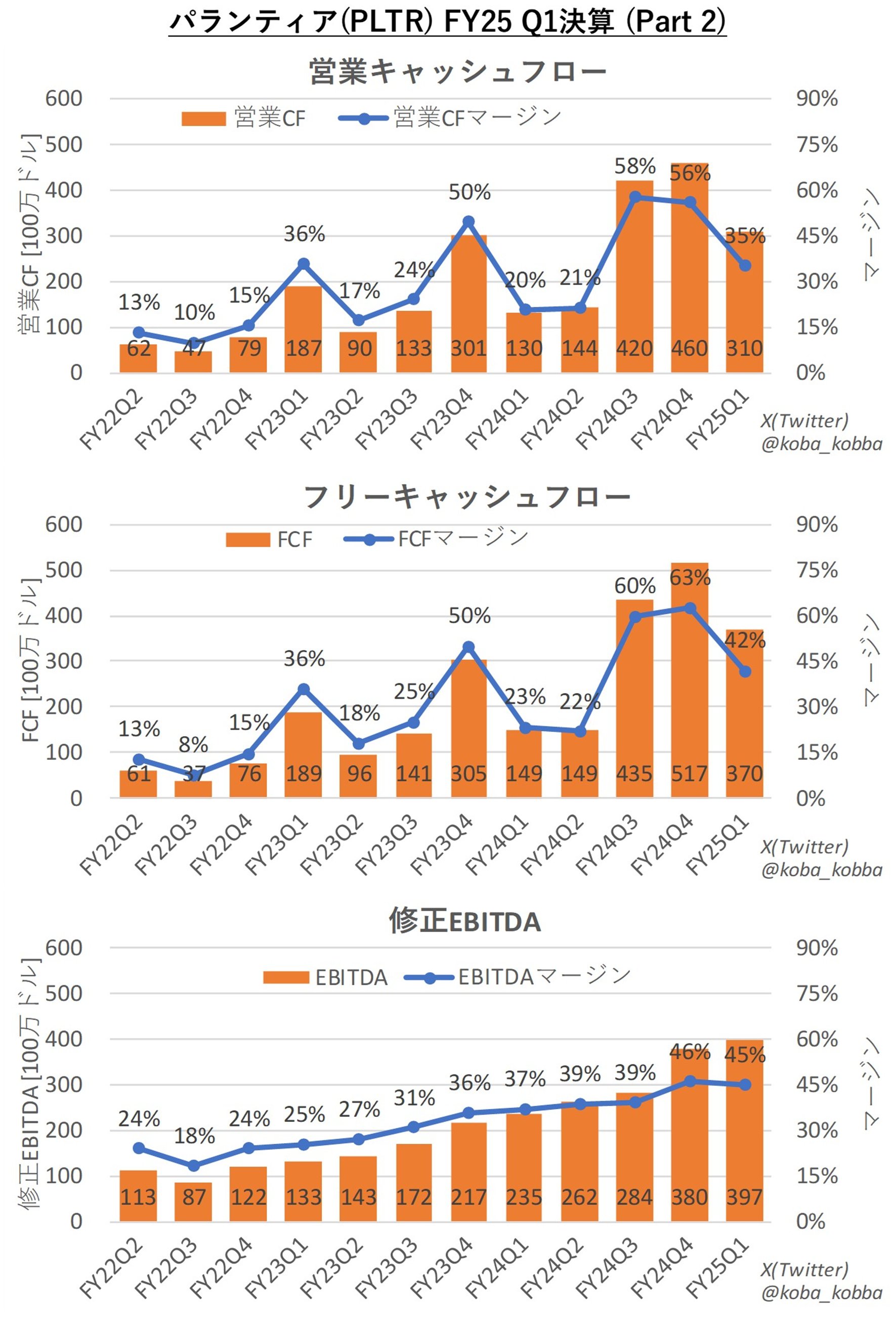 リッチフローと幾何化予想 (数理物理シリーズ 5) | 小林 亮一