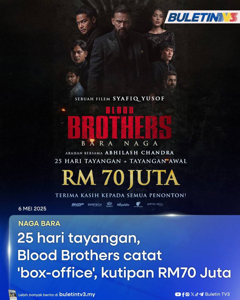 BuletinTV3's tweet image. BARA NAGA | Filem aksi popular, Blood Brothers: Bara Naga berjaya mencatat 'box-office' RM70 juta dalam tempoh 25 hari termasuk tayangan awal.

#BuletinTV3 #BloodBrothers #BaraNaga #70Juta
