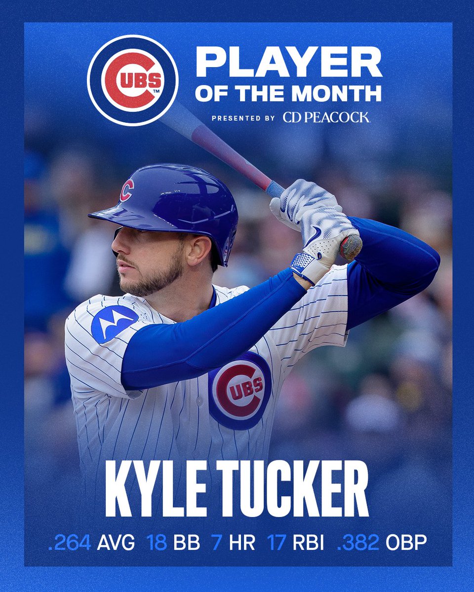 All hail King Tuck. 👑

Player of the Month presented by <a href="/cdpeacock/">CD Peacock</a>.