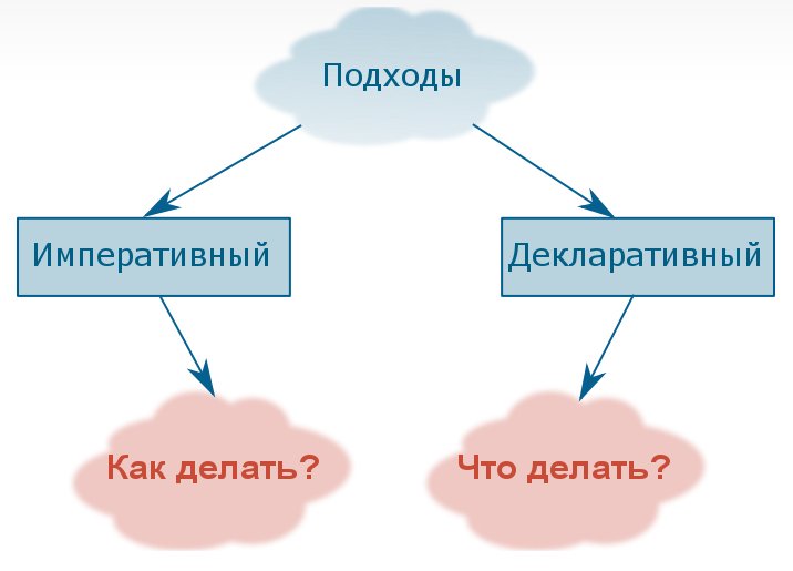 MorozovJava's tweet image. Полезные картинки
Helpful pics