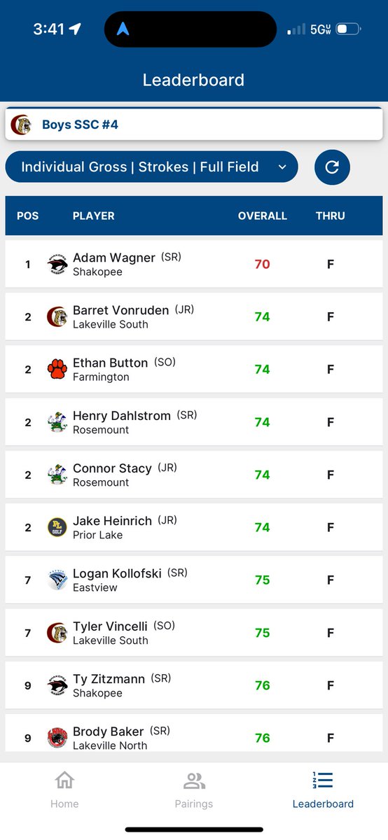 Big day for the Sabers as they tie for 1st at the SSC meet today (taking 2nd by tie breaker). Adam Wagner is the individual medalists for the 2nd time in 4 conference meets, winning by 4 shots with 1 under 70! Ty Zitzmann also a top 10 finisher shooting 76! <a href="/SabersAD/">Shakopee Activities</a>