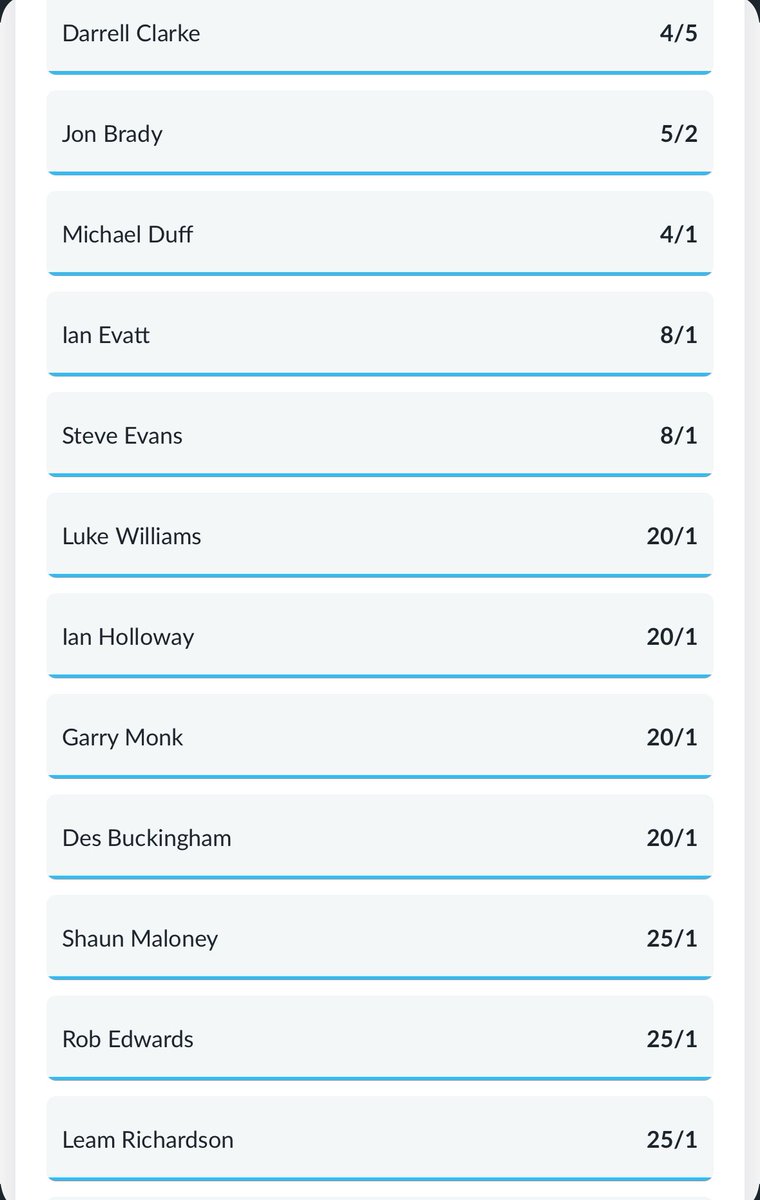 GasNewManager's tweet image. 6.5.2025 Early Morning Update
DC holds the fort at favourite, while Jon Brady moves up to 2nd place after a fall off from Evans

Top 6
1️⃣ Darrell Clarke 4/5
2️⃣ Jon Brady 5/2
3️⃣ Michael Duff 4/1
4️⃣ Ian Evatt 8/1
5️⃣ Steve Evans 8/1
6️⃣ Luke Williams 20/1