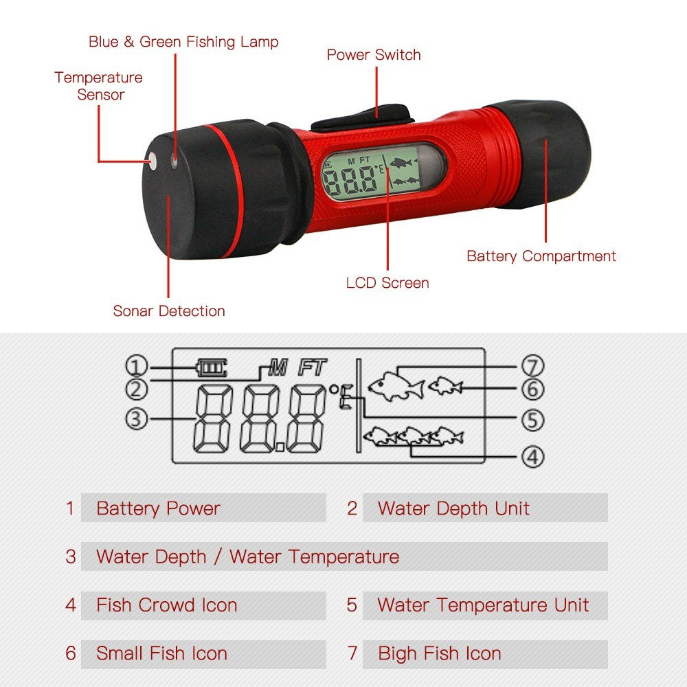 uniquebudindia's tweet image. Catch more with the Portable Sonar Ice Fishing Finder! 🎣 Featuring easy LCD readouts, 45° sonar detection, and a blue-green fish lamp to attract your next big catch! 🐟 Dive into a better fishing experience: shortlink.store/edmvnnwrc4dk #FishingTools #SportsOutdoors