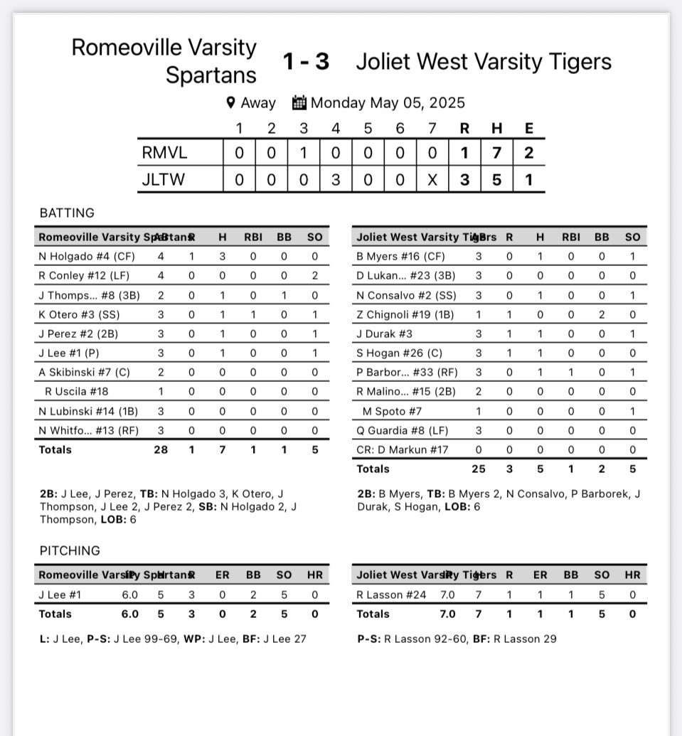 We battled ourselves in a 3-1 loss today.  A few to many free outs given away.  Game 2 tomorrow at RHS. <a href="/HeraldNewsSport/">JHN Sports - Shaw Local</a> <a href="/hpisani91/">Hart Pisani</a> <a href="/thesouc/">Steve Soucie</a> <a href="/mikeclarkpreps/">MikeClarkPreps</a> <a href="/PrepBaseballIL/">Prep Baseball Illinois</a> <a href="/IHSBCA1/">Illinois High School Baseball Coaches Association</a> <a href="/SpartansBooster/">Romeoville HS Athletic Boosters</a> <a href="/SpartansofRHS/">RHS Athletics and Activities</a>
