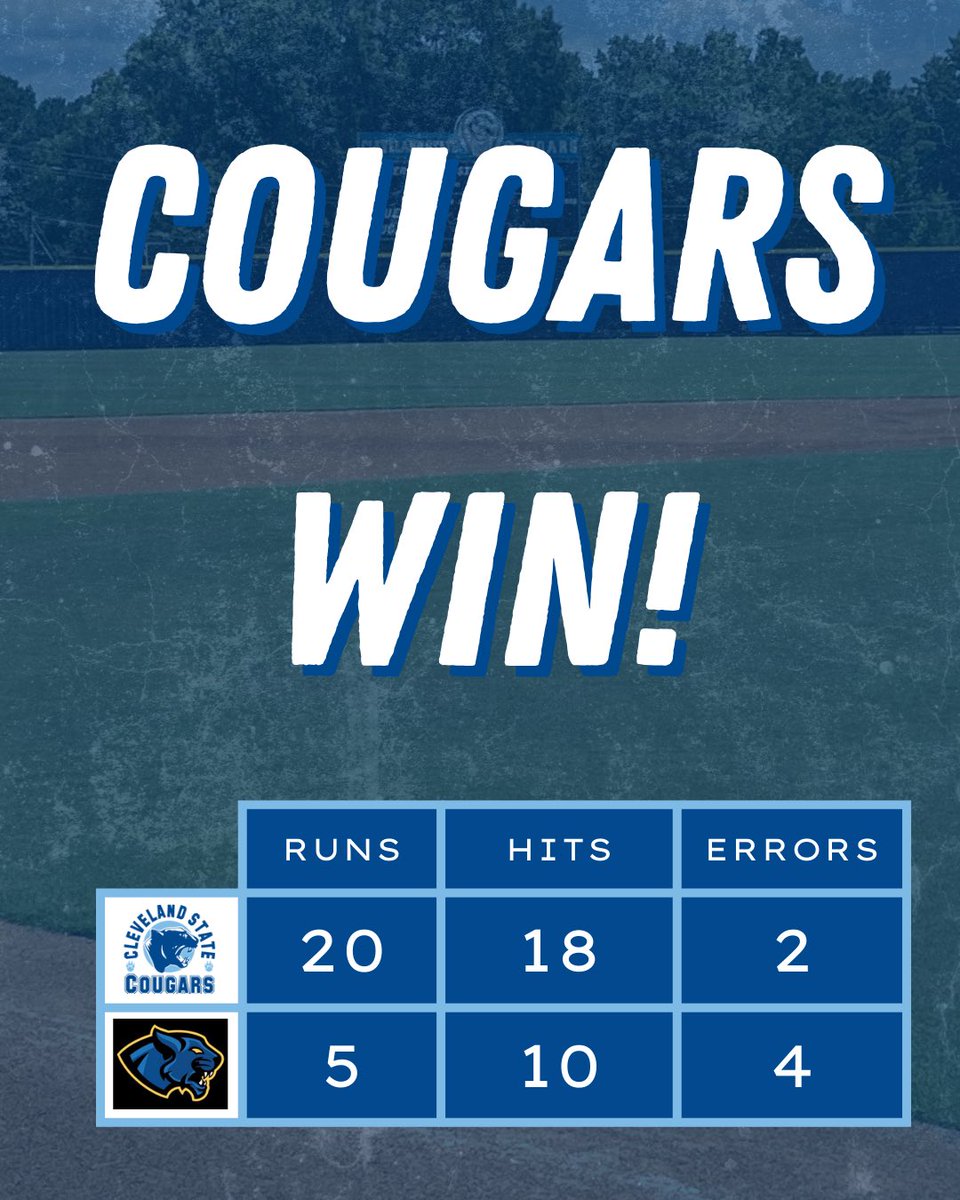 Cleveland State ⚾️ (@cscc_bsb) on Twitter photo Cougars beat Pellissippi State 20-5 to move into the winners bracket!
We play tomorrow at 1:00 at Chattanooga State!
<a href="/CS_Athletics/">Cleveland State Cougars</a>
#ClevelandStateBaseball Cougars beat Pellissippi State 20-5 to move into the winners bracket!
We play tomorrow at 1:00 at Chattanooga State!
<a href="/CS_Athletics/">Cleveland State Cougars</a>
#ClevelandStateBaseball