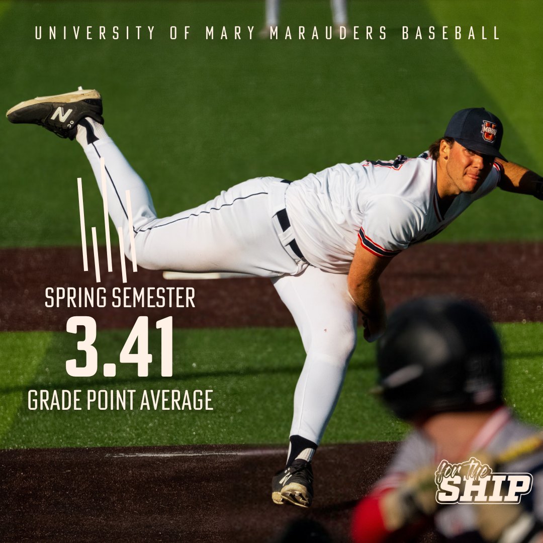 Spring Grades are in.

#ForTheShip