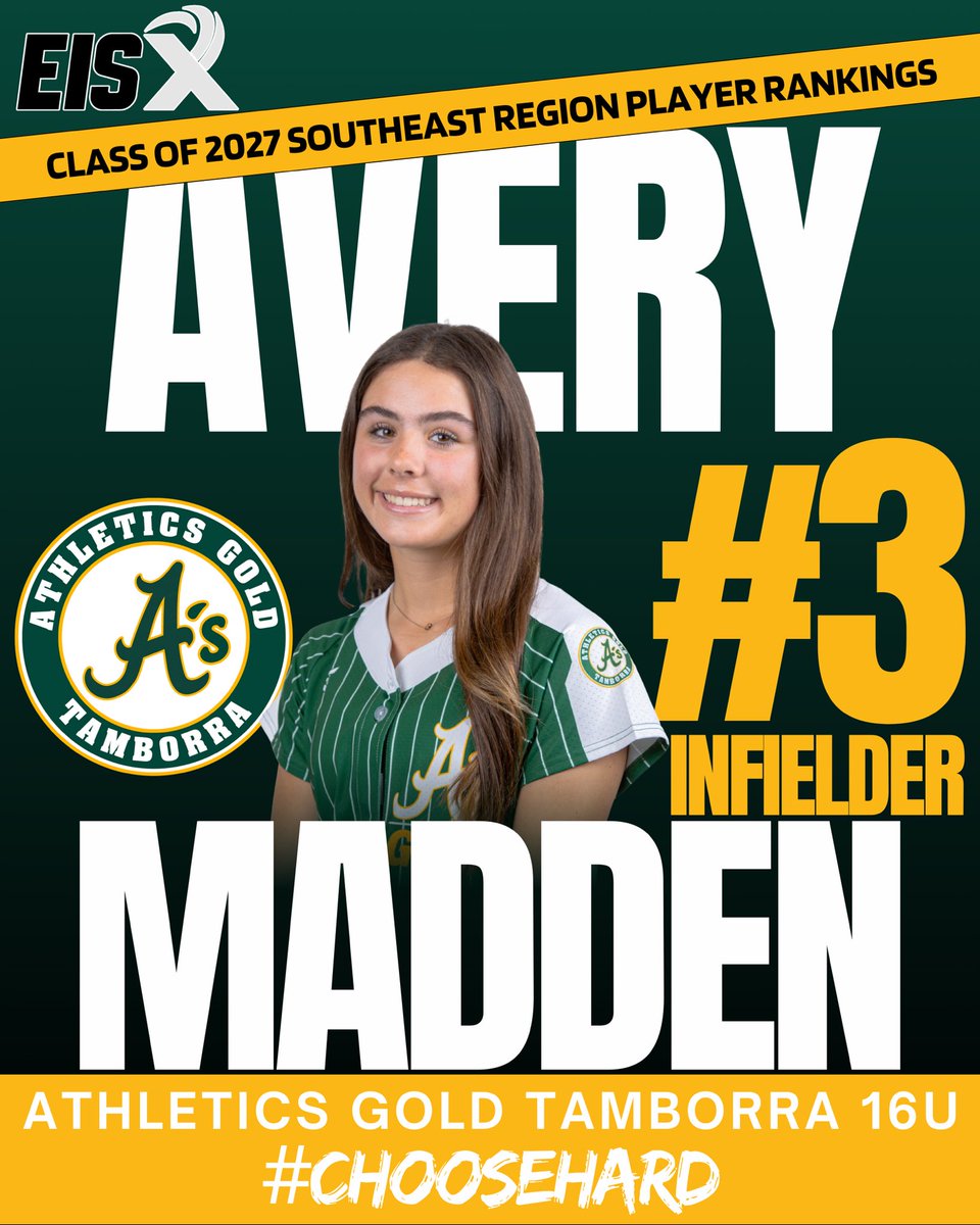 AveryMadden12's tweet photo. Thank you @ExtraInningSB for recognizing me as #3 infielder in the southeast region. Cannot wait to see what summer has in store for me and my teammates! TYJ for all these incredible opportunities! @TamborraStacy @AGTTamborra16U @AGTamborra @PGFnetwork https://t.co/yGm81nIq4r