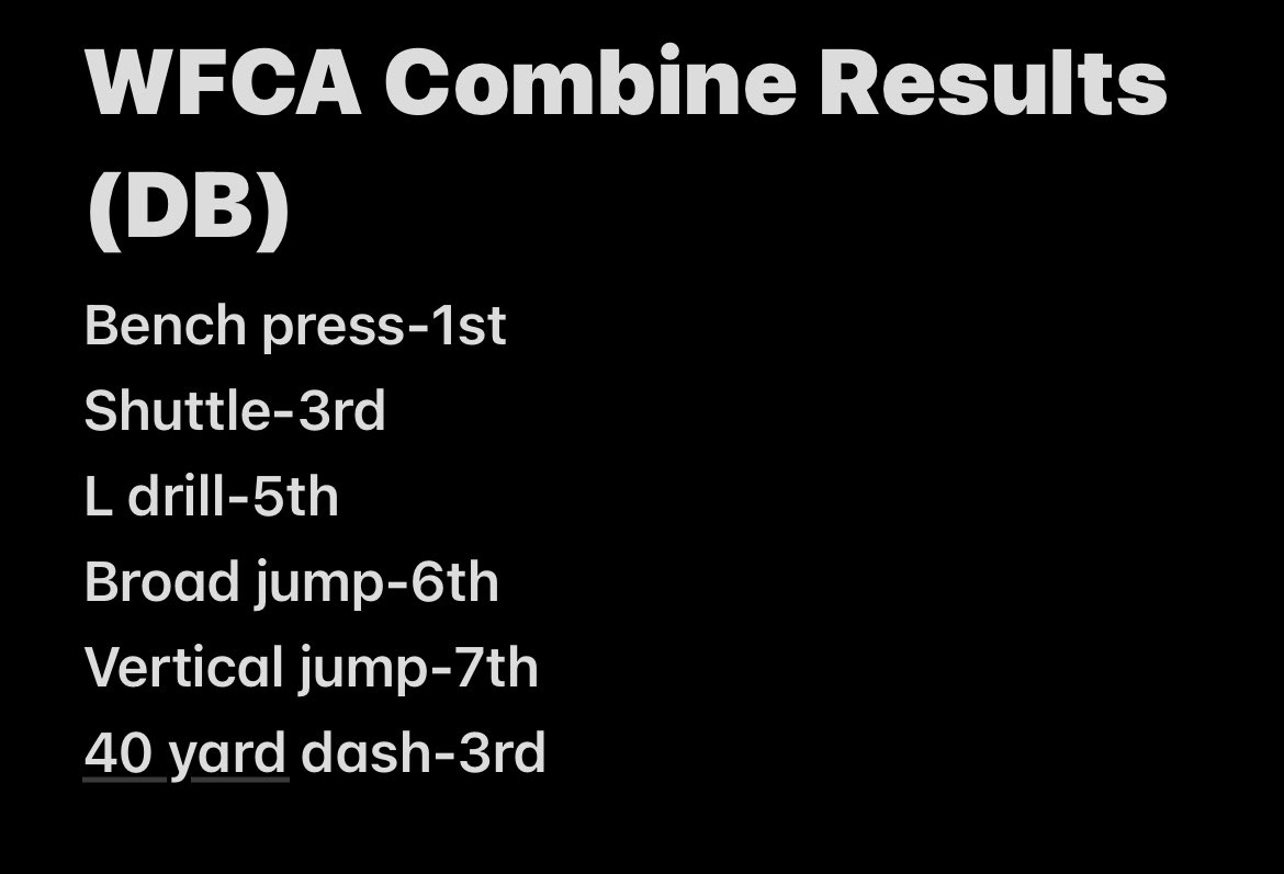 Carson Hodowanic (@chodowanic_) on Twitter photo Grateful to be named a WFCA standout by <a href="/travisWSN/">Travis Wilson</a>!
Here’s how I compared amongst all DB’s that competed!
<a href="/StanleyBoydFB/">Stanley Boyd Football</a> <a href="/AllenTrieu/">Allen Trieu</a> <a href="/MJ_NFLDraft/">Mark Johnson</a> <a href="/OJW_Scouting/">PrepRedzone Oliver</a> <a href="/PrepRedzoneWI/">Prep Redzone Wisconsin</a> <a href="/coach_mahr/">Brody Mahr</a> Grateful to be named a WFCA standout by <a href="/travisWSN/">Travis Wilson</a>!
Here’s how I compared amongst all DB’s that competed!
<a href="/StanleyBoydFB/">Stanley Boyd Football</a> <a href="/AllenTrieu/">Allen Trieu</a> <a href="/MJ_NFLDraft/">Mark Johnson</a> <a href="/OJW_Scouting/">PrepRedzone Oliver</a> <a href="/PrepRedzoneWI/">Prep Redzone Wisconsin</a> <a href="/coach_mahr/">Brody Mahr</a>
