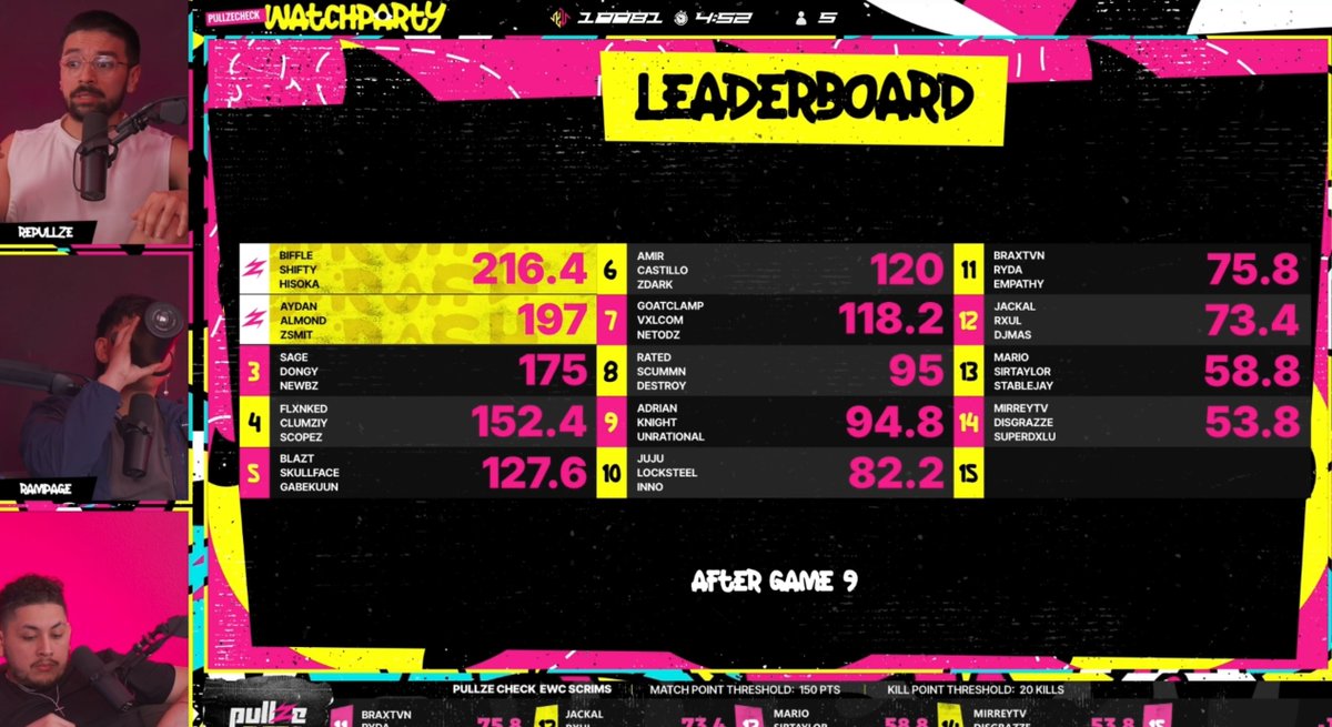 Top 4 with a pickup team griefed when we were in 1st by people throwing gas grenades at us