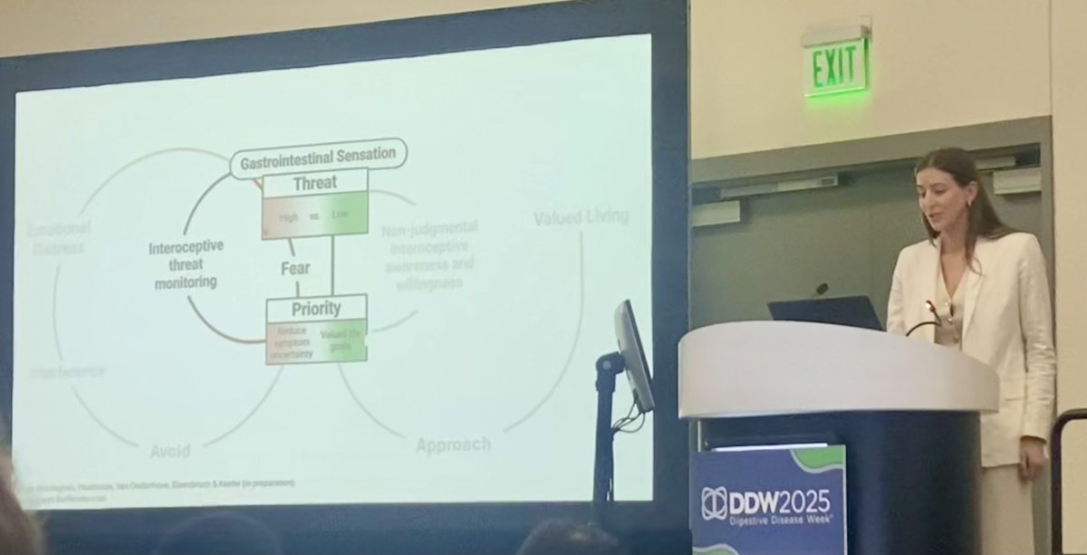 Jess Biesiekierski, PhD RNutr (@jrbiesiekierski) on Twitter photo A novel stimulus-response paradigm from <a href="/GuadagnoliLivia/">Livia Guadagnoli, PhD</a> showing how the anticipation of threat in the esophagus influences visceral perception #hypervigilance <a href="/DDWMeeting/">Digestive Disease Week</a> A novel stimulus-response paradigm from <a href="/GuadagnoliLivia/">Livia Guadagnoli, PhD</a> showing how the anticipation of threat in the esophagus influences visceral perception #hypervigilance <a href="/DDWMeeting/">Digestive Disease Week</a>