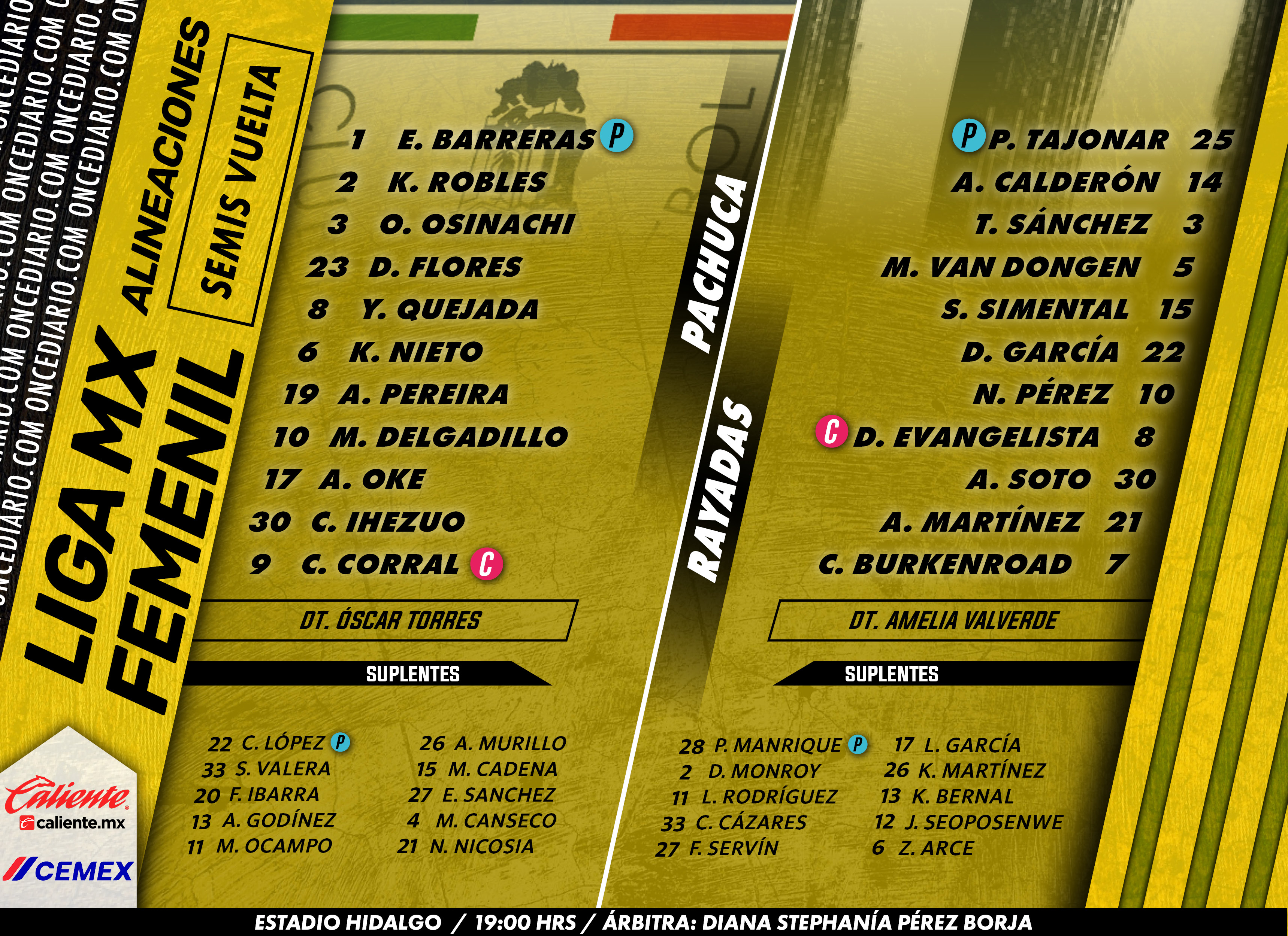 Alineaciones del Pachuca vs. Rayadas por Semifinales