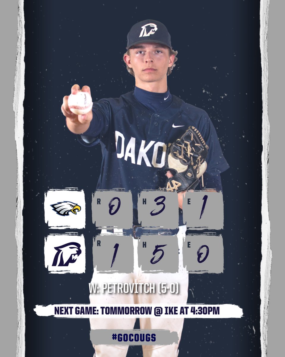 Dakota Baseball (@dakotabaseball) on Twitter photo Cougars Win 1-0
Pitching
<a href="/PetrovitchRyan/">Ryan Petrovitch</a> W 7INN CG 8K’s
Offense
<a href="/EvanMorrison_/">Evan Morrison ✞</a> 2-3 2-2B
<a href="/JadonFord7/">Jadon Ford</a> 1-2
<a href="/gavin_goike/">Gavin Goike</a> 1-2 2B
Cougars improve to 19-4 and 9-1 in the MAC Red
#GoCougs Cougars Win 1-0
Pitching
<a href="/PetrovitchRyan/">Ryan Petrovitch</a> W 7INN CG 8K’s
Offense
<a href="/EvanMorrison_/">Evan Morrison ✞</a> 2-3 2-2B
<a href="/JadonFord7/">Jadon Ford</a> 1-2
<a href="/gavin_goike/">Gavin Goike</a> 1-2 2B
Cougars improve to 19-4 and 9-1 in the MAC Red
#GoCougs