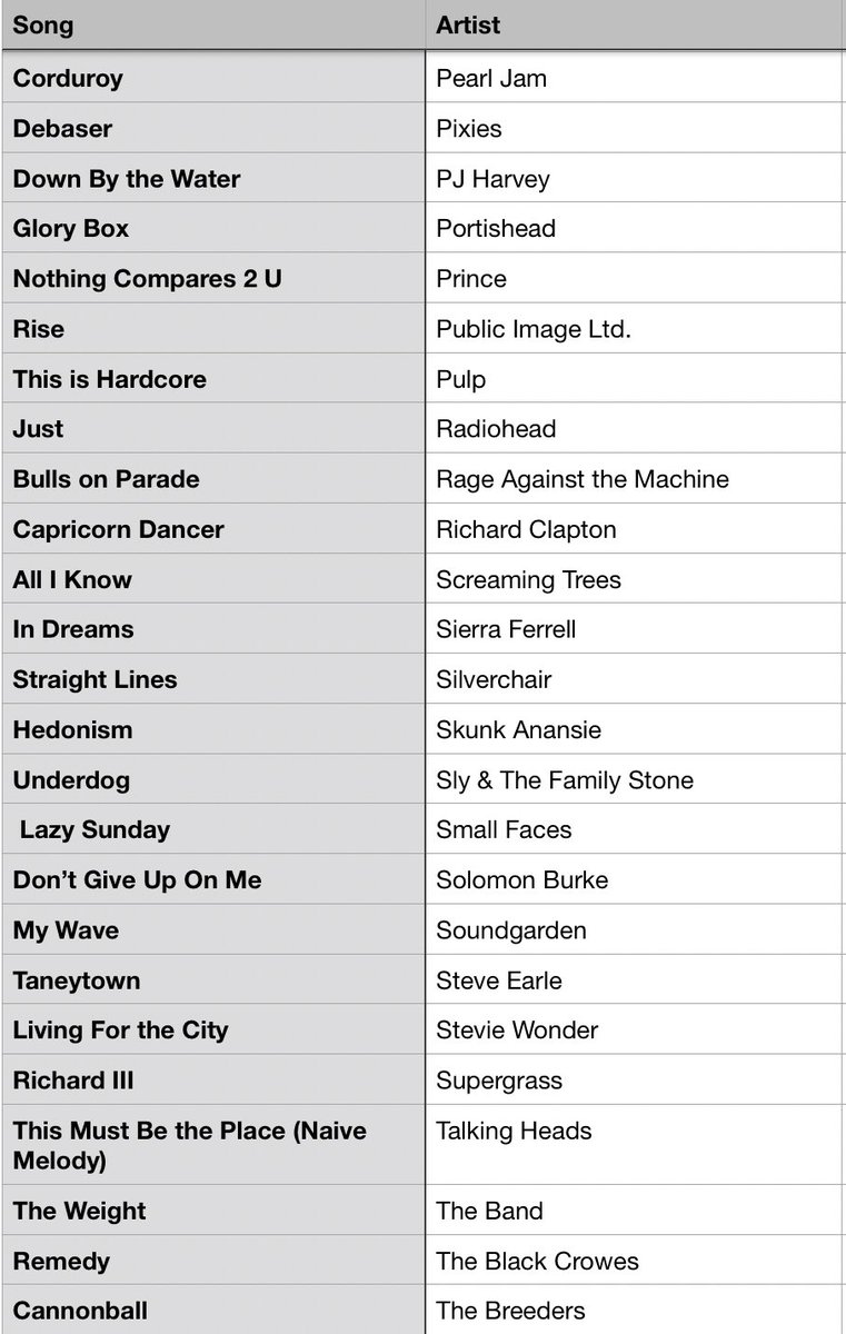 #MusicBrownlow tweet media